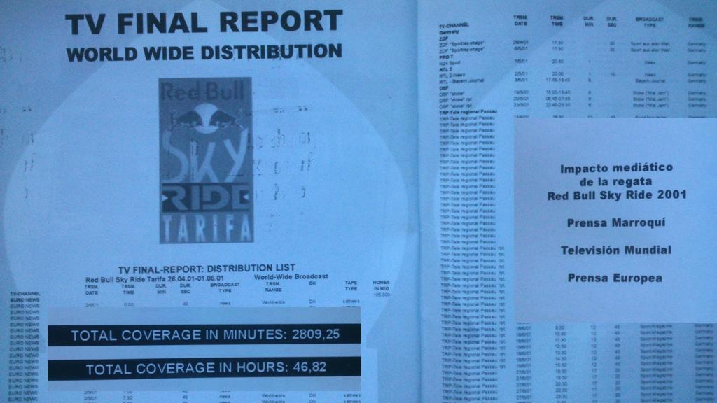 Red Bull Sky Ride 2001 Un gran éxito porque cada uno tenía su papel